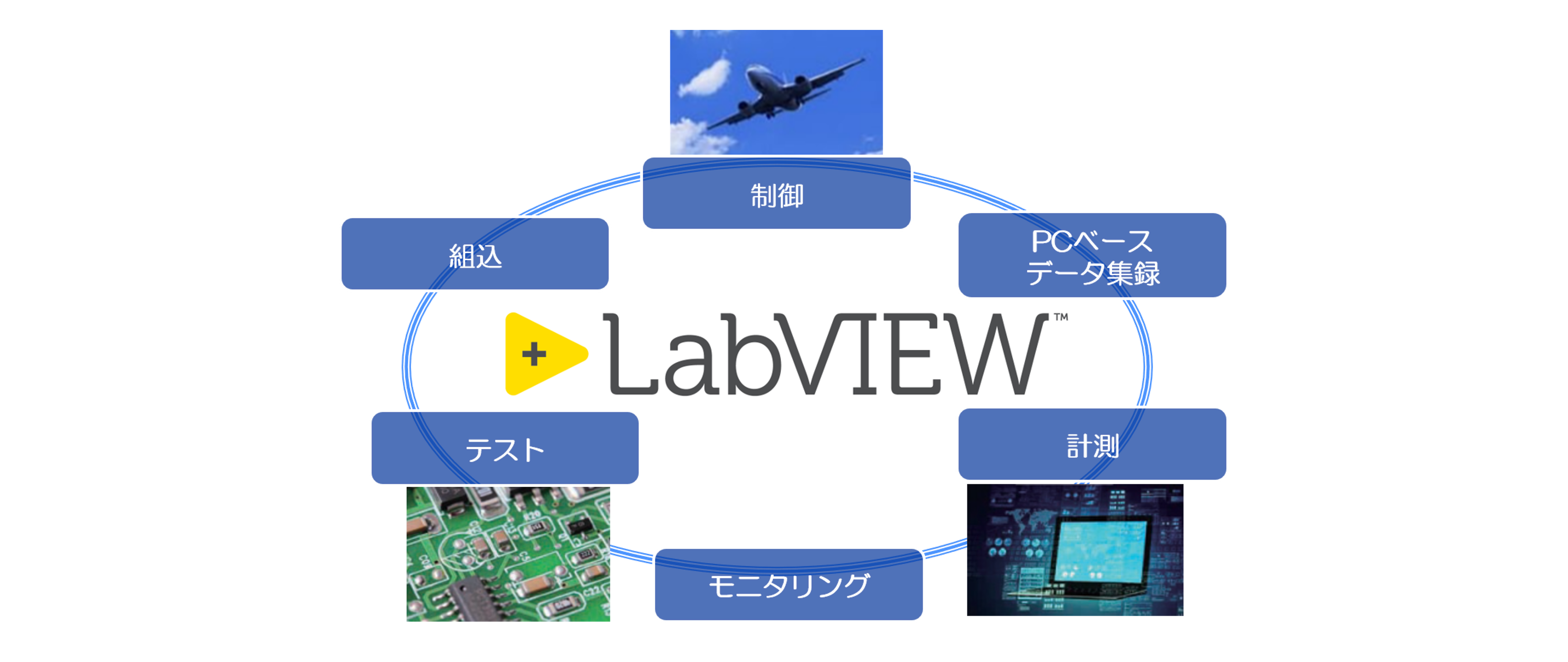 Labviewを用いたシステムインテグレーション 中央電機計器製作所 寸法自動測定装置 計測システム等の開発 製造 Labviewを用いたシステムインテグレーション 中央電機計器製作所 寸法自動測定装置 計測システム等の開発 製造