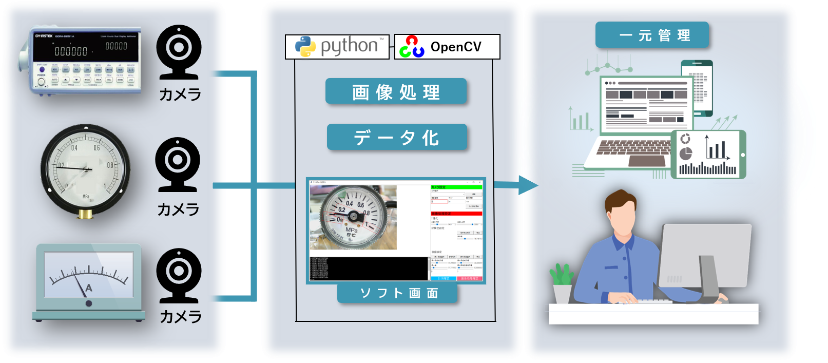 アナログメーター数値読取システム 中央電機計器製作所 寸法自動測定装置 計測システム等の開発 製造